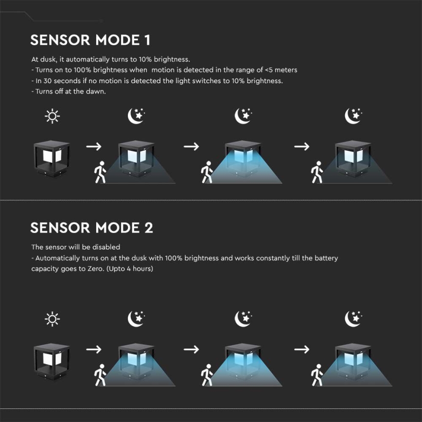 Світильник на сонячній батареї з LED-датчиком LED/2W/5,5V 3000K IP65 2600 mAh чорний