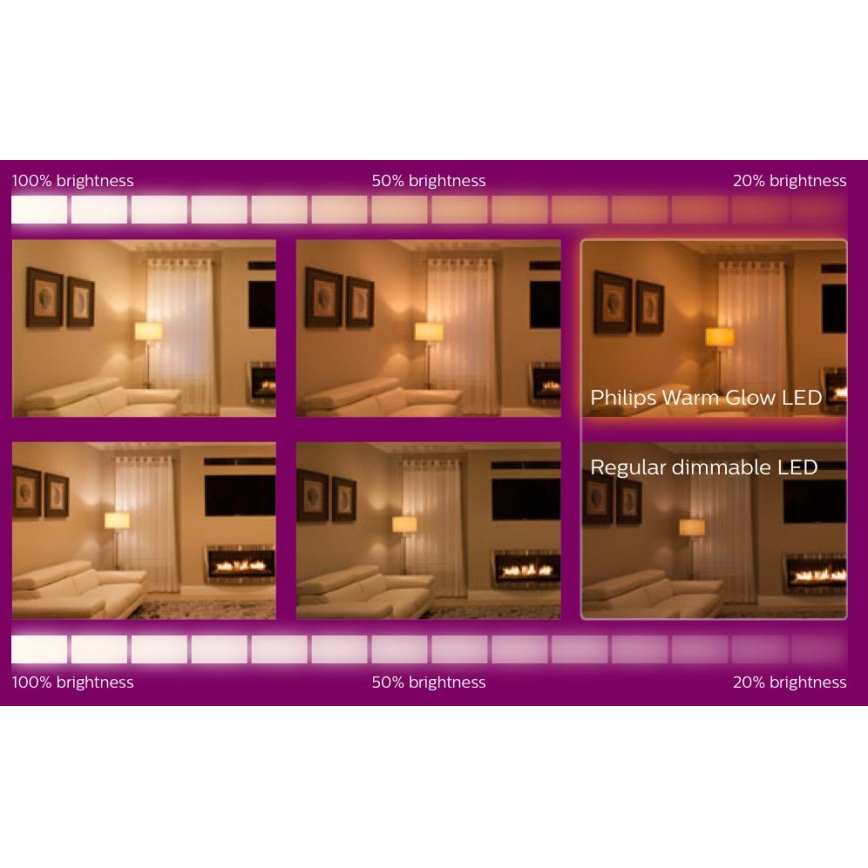 Світлодіодна лампочка з регулюванням яскравості Philips Warm Glow GU10/6,2W/230V 2200-2700K CRI 90
