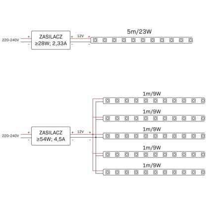 Світлодіодна RGBW стрічка для зовнішнього використання, регульована, 5 м, LED/24 Вт/12 В, IP65