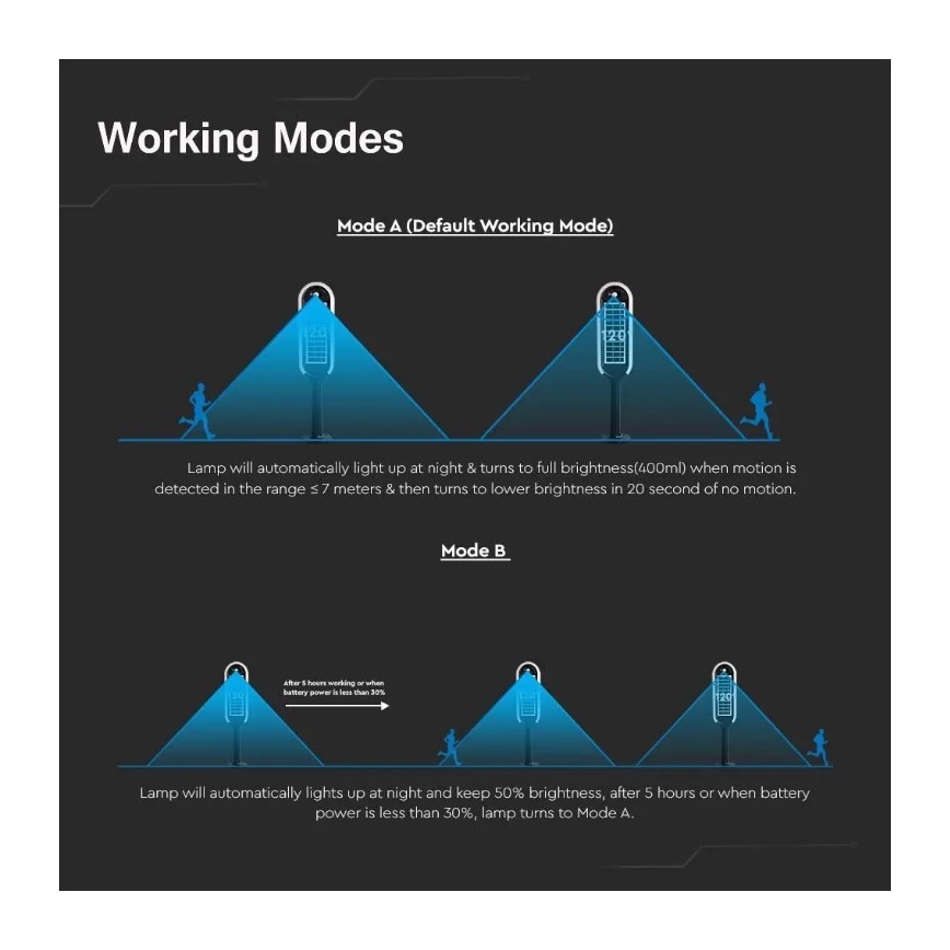Світлодіодний сонячний ліхтар із сенсором BOLLARD LED/5W/5,5V 70 см 3000K IP65 2000 мАг