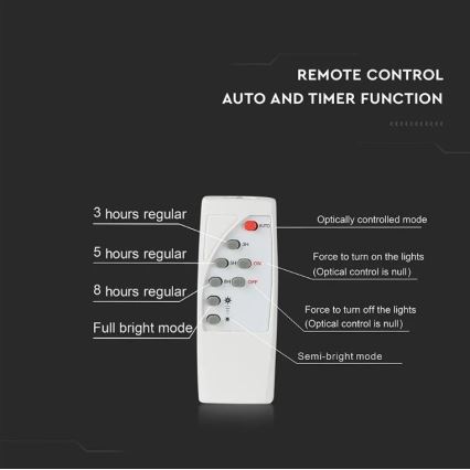 Світлодіодний регульований сонячний прожектор LED/20W/6,4V 4000K IP65 10000 мАг + дистанційне керування