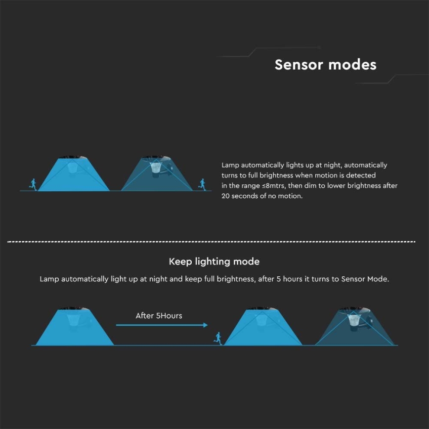 Світлодіодний настінний світильник з датчиком на сонячній батареї LED/15W/3,2V 4000K/6000K IP65