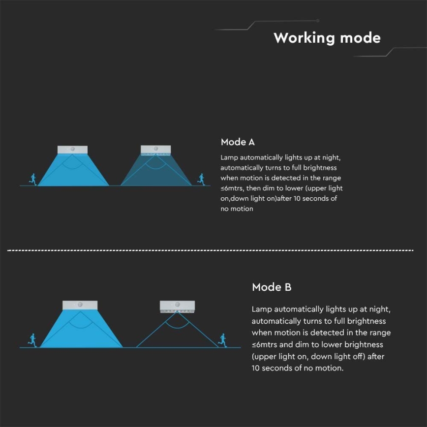 Світлодіодний настінний світильник з датчиком на сонячній батареї LED/3W/3,7V 3000K/4000K IP65 1200 mAh білий