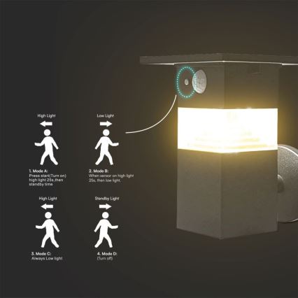 Світлодіодний настінний світильник з датчиком на сонячній батареї LED/2,5W/3,7V IP54 3000K