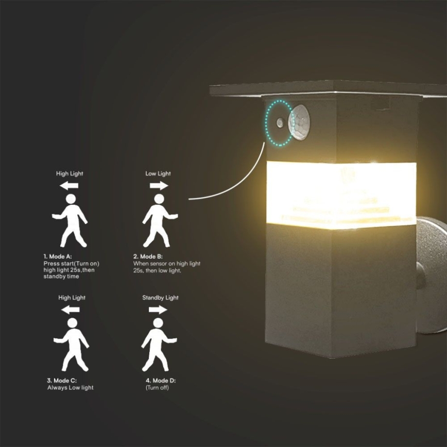 Світлодіодний настінний світильник з датчиком на сонячній батареї LED/2,5W/3,7V IP54 3000K