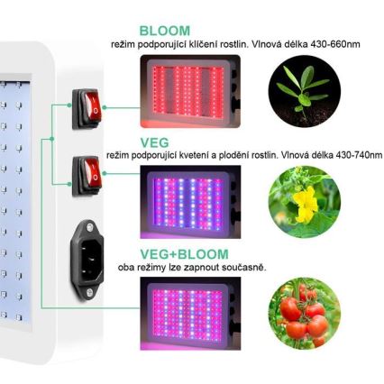 Світлодіодний підвісний світильник для рослин LED/36W/230V IP44