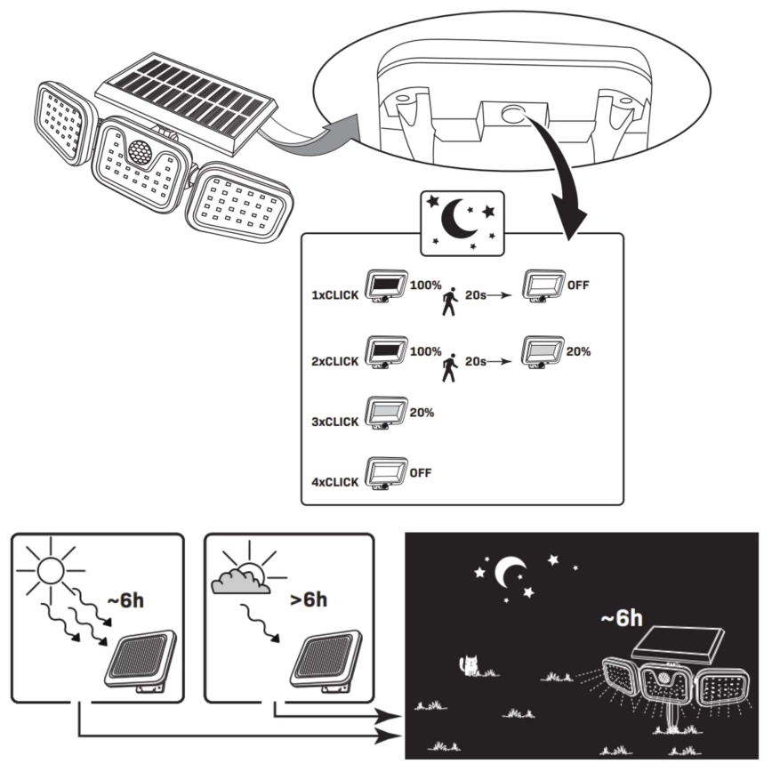 Світлодіодний прожектор з датчиком на сонячній батареї TRIO LED/0,6W/3,7V 1200 mAh IP44