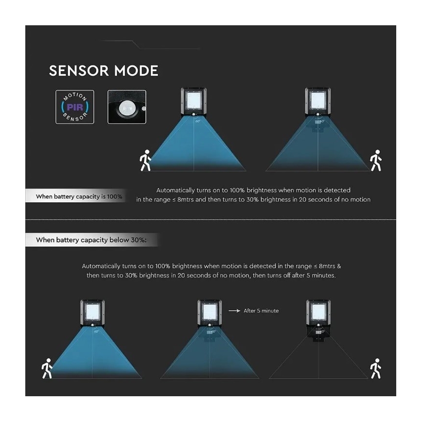 Світлодіодний сонячний вуличний ліхтар із сенсором LED/15W/7,4V 6000K IP65 10800 mAh