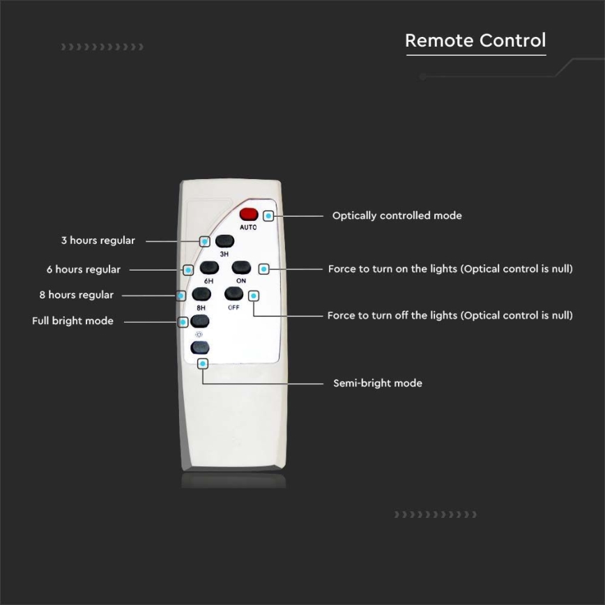 Світлодіодний регульований сонячний вуличний ліхтар SAMSUNG CHIP LED/50W/6,4V 4000K IP65 30000 mAh + дистанційне керування