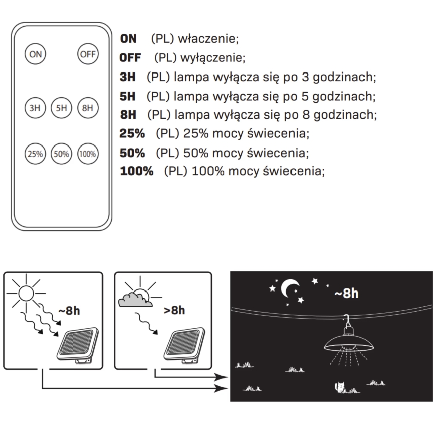 Світлодіодний світильник на сонячній батареї CELINA LED/1,8W/3,7V 2400 mAh IP44 + пульт дистанційного керування