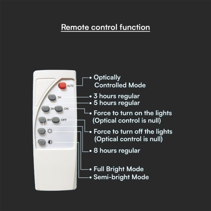 Світлодіодний світильник на сонячній батареї LED/2W/3,7V IP65 3000K чорний + пульт дистанційного керування