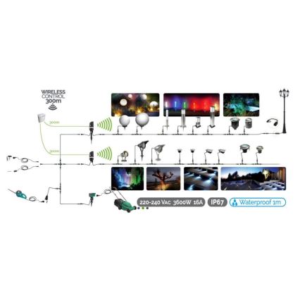 Світлодіодний вуличний світильник EASY CONNECT 1xGU10/6,5W/230V IP67 матовий хром