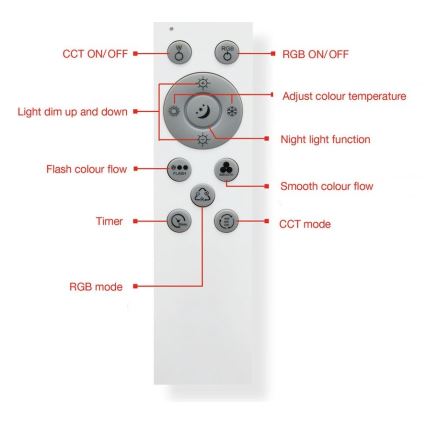 Telefunken 318806TF - Стельовий RGBW-світильник з регулюванням яскравості LED/24W/230V 3000-6500K + пульт дистанційного керування