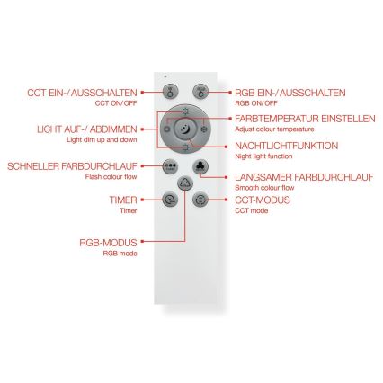 Telefunken 319106TF - Стельовий RGBW-світильник з регулюванням яскравості LED/24W/230V 2700-6500K білий + пульт дистанційного керування