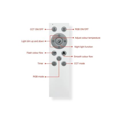 Telefunken 319306TF - LED RGBW Світильник з регулюванням яскравості LED/22W/230V 2700-6500K + пульт дистанційного керування