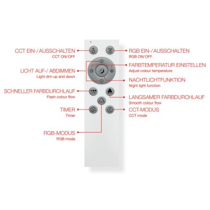 Telefunken 319406TF - Потолочный RGBW-светильник с регулированием яркости LED/24W/230V 2700-6500K белый + дистанционное управление