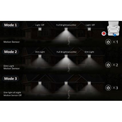 Top Light - Светодиодный настенный прожектор на солнечной батарее с датчиком HELEON S LED/5W/3,7V IP65 4000K 1800 mAh