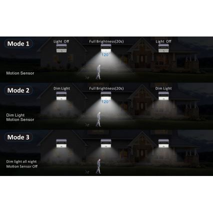 Top Light - Світлодіодний настінний прожектор на сонячній батареї з датчиком HELEON PRO LED/8W/3,7V IP65 4000K