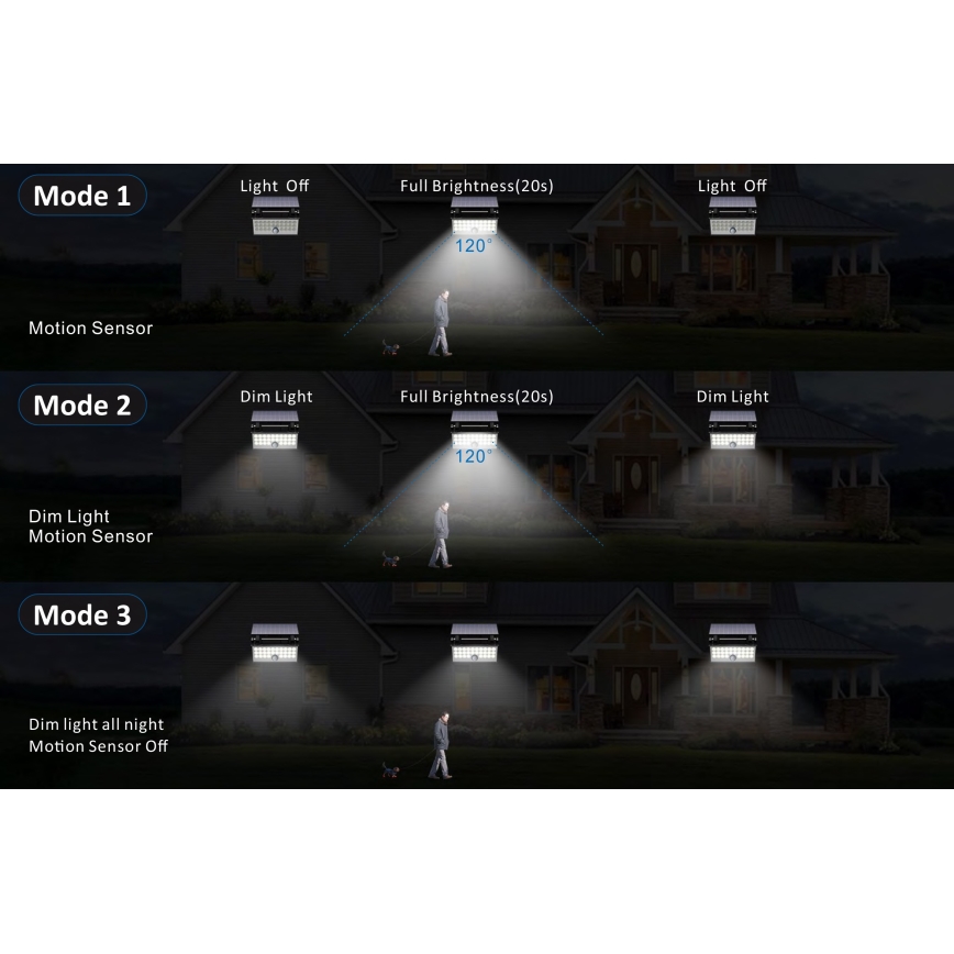 Top Light - Світлодіодний настінний прожектор на сонячній батареї з датчиком HELEON PRO LED/8W/3,7V IP65 4000K