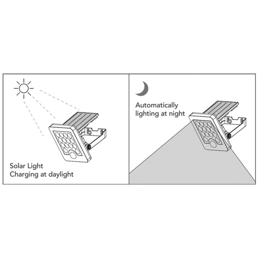 Top Light - Світлодіодний настінний прожектор на сонячній батареї з датчиком HELEON S LED/5W/3,7V IP65 4000K