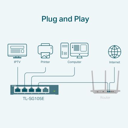 TP-Link - 5-портовий гігабітний комутатор серії Easy Smart