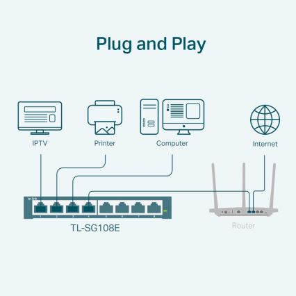 TP-Link - 8-портовий гігабітний комутатор Easy Smart