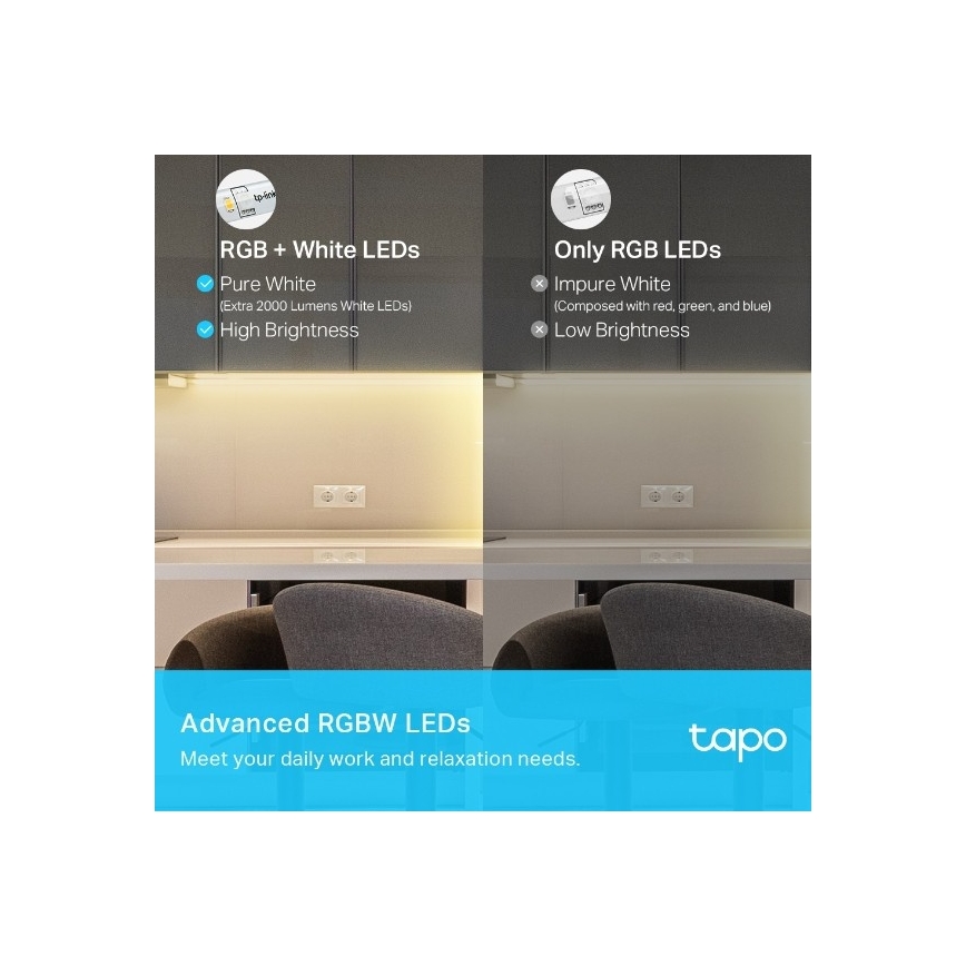 TP-Link - диммируемая RGBW LED-лента 5 м/24 Вт/230 В Wi‑Fi