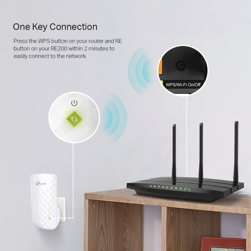 TP-Link - Двухдиапазонный Wi-Fi 5 расширитель диапазона RE200