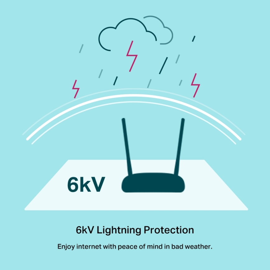 TP-Link - Модем і маршрутизатор 300 Мбіт/с Wi-Fi N VDSL/ADSL