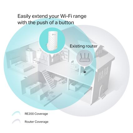 TP-Link - Розширювач/репітер 2,4/5 ГГц Wi-Fi