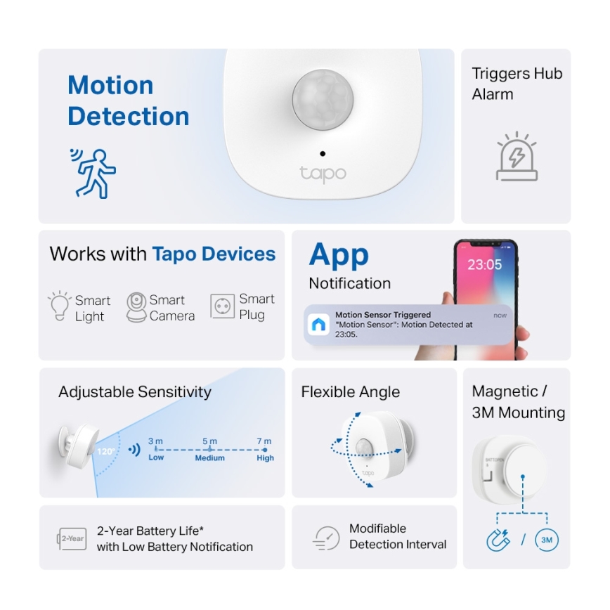 TP-Link - Розумний датчик руху 1xCR2450 Wi-Fi