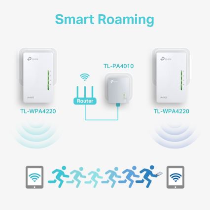 TP-Link - Стартовый комплект Powerline Wi-Fi