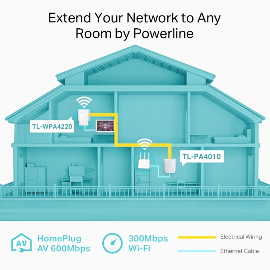 TP-Link - Стартовый комплект Powerline Wi-Fi