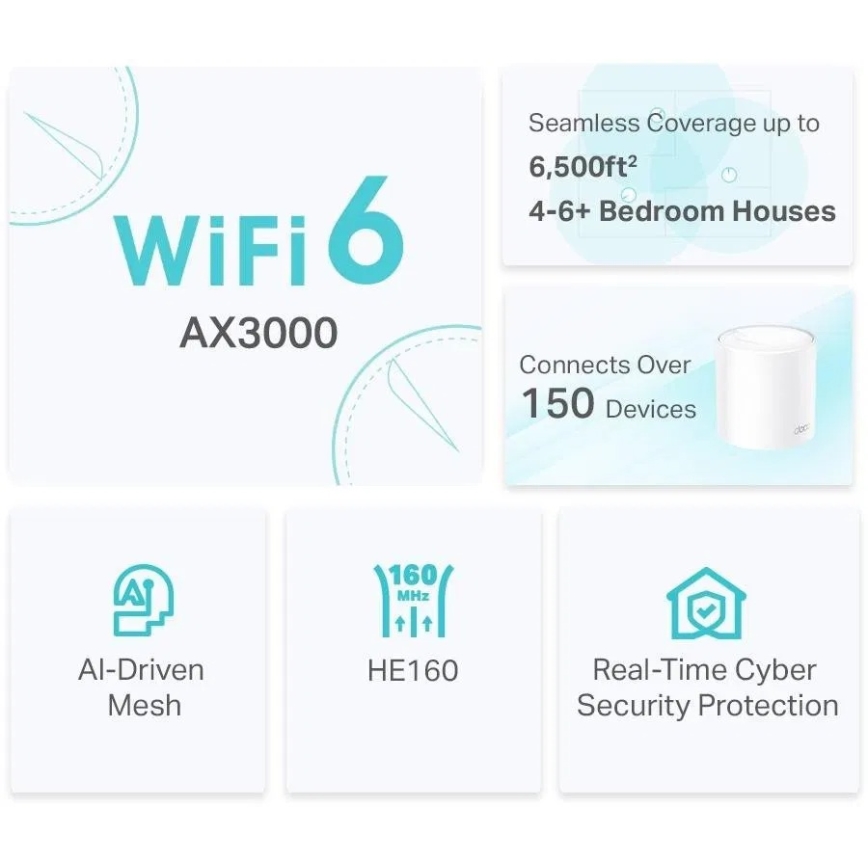 TP-Link - Комплект із 2 вузлів Wi‑Fi 6 mesh‑системи для всього будинку Deco X50