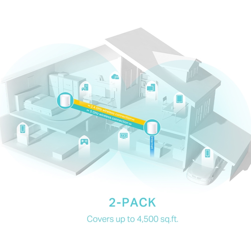 TP-Link - Комплект із 2 вузлів Wi‑Fi 6 mesh‑системи для всього будинку Deco X50