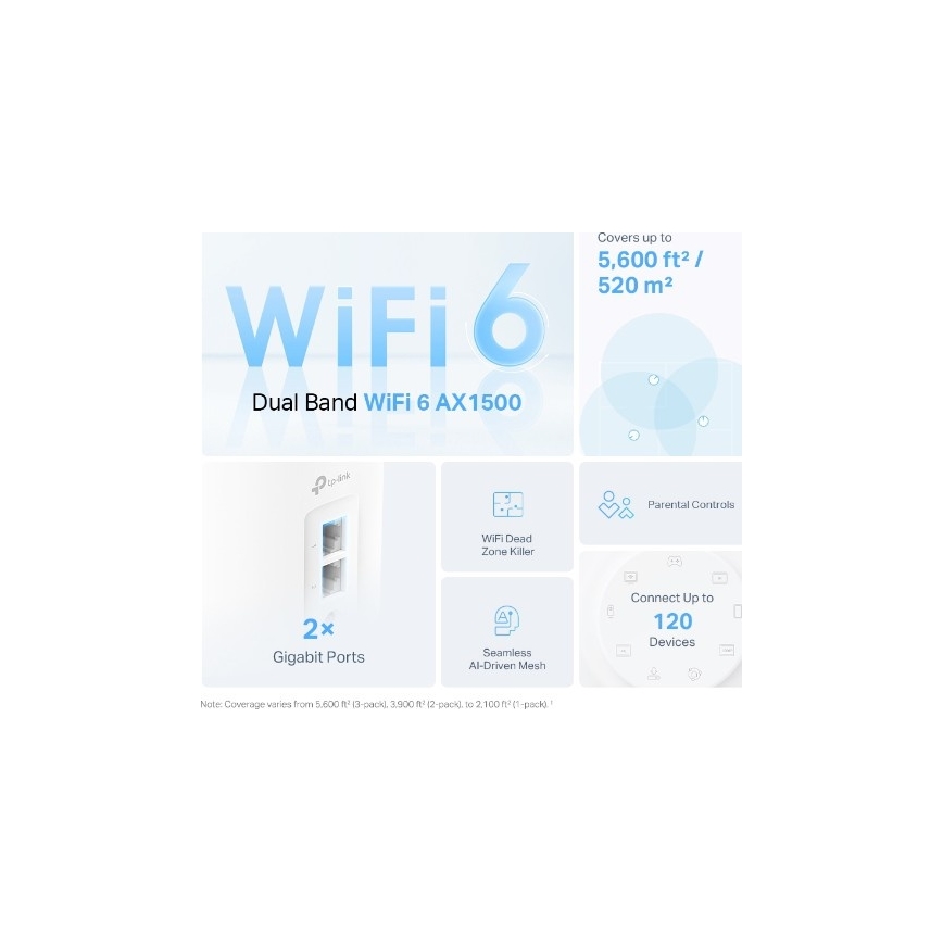 TP-Link - комплект из 3 Wi‑Fi 6 mesh-устройств для покрытия всего дома