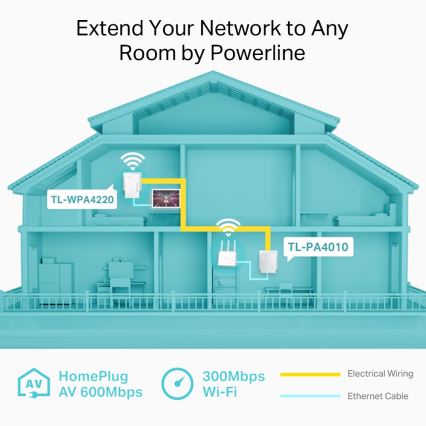 TP-Link - Комплект Powerline с Wi-Fi