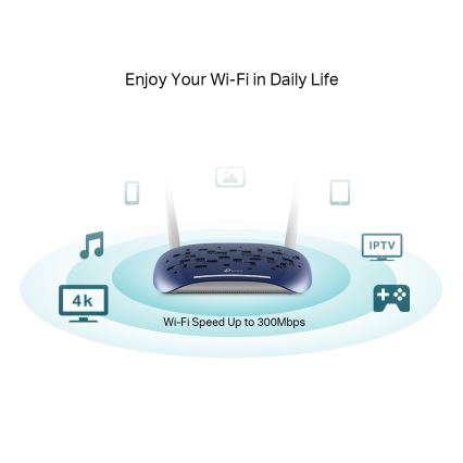 TP-Link — VDSL/ADSL модем-роутер TD-W9960, Wireless N, 300 Мбіт/с Wi-Fi