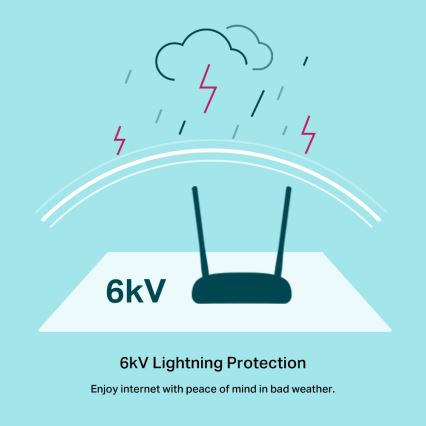 TP-Link — VDSL/ADSL модем-роутер TD-W9960, Wireless N, 300 Мбіт/с Wi-Fi