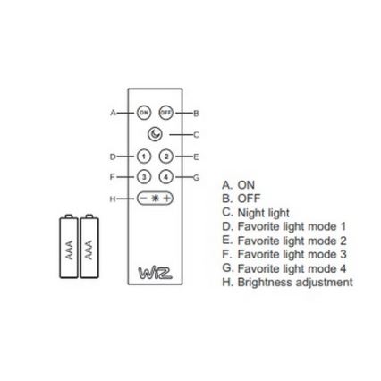 Trio - Светодиодный потолочный RGB-светильник с регулированием яркости DICAPO 5xLED/3W/230V 3000-5000K + дистанционное управление