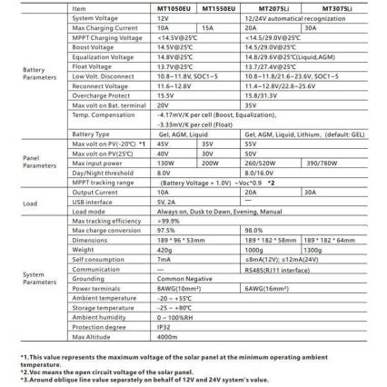 Умный регулятор заряда солнечной батареи MPPT 12-24V/20A IP32