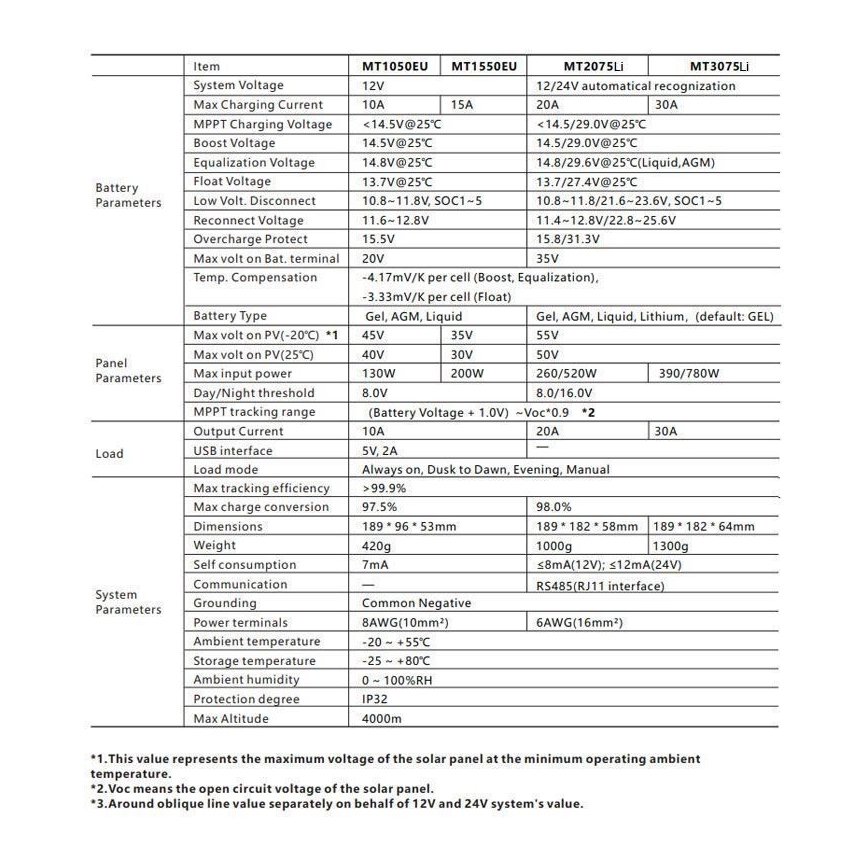 Умный регулятор заряда солнечной батареи MPPT 12-24V/20A IP32