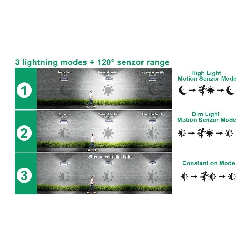 Viking - LED сонячний настінний світильник з датчиком LED/2W/3,7V IP65 6000K 2200 mAh