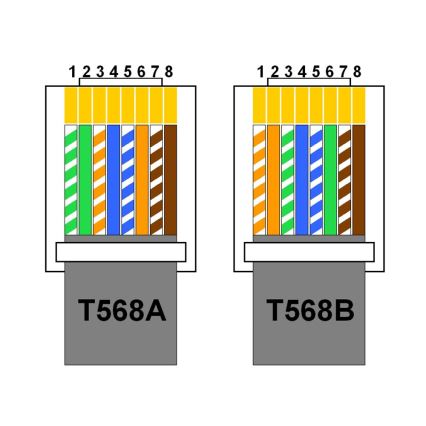 Висувний розетковий блок 2x 230V + USB-A 3,1A + USB-C 15,5W + RJ45 230V