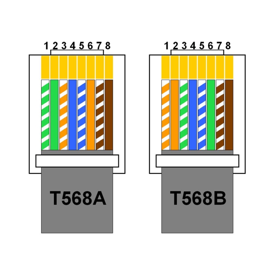 Висувний розетковий блок 2x 230V + USB-A 3,1A + USB-C 15,5W + RJ45 230V