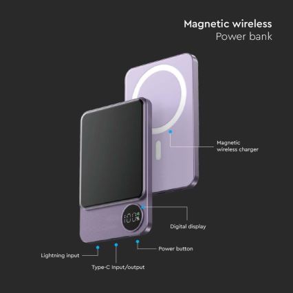 Внешний аккумулятор с магнитным дисплеем Power Delivery 5000mAh/20W/5V фиолетовый