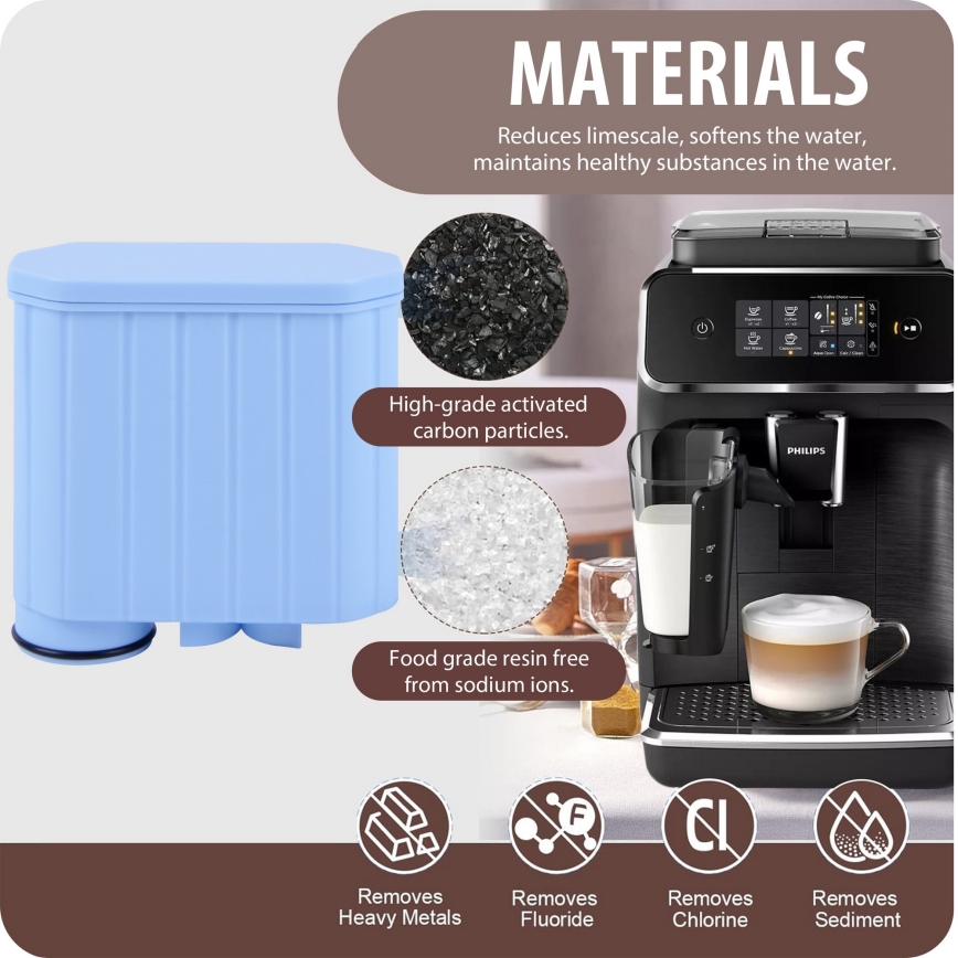 Winner Group - Фільтр для кавоварок Philips