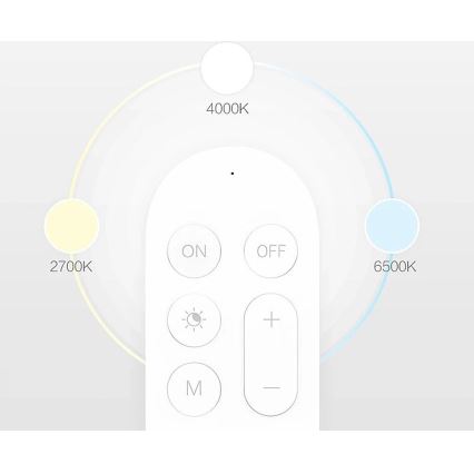Yeelight - Дистанційне керування 1xCR2032