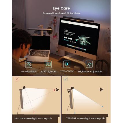 Yeelight - Светодиодная RGB-подсветка монитора с регулированием яркости LED/10W/230V IP50 CRI 95 + дистанционное управление