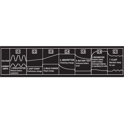 Зарядное устройство для свинцово-кислотных аккумуляторов 12V/20A